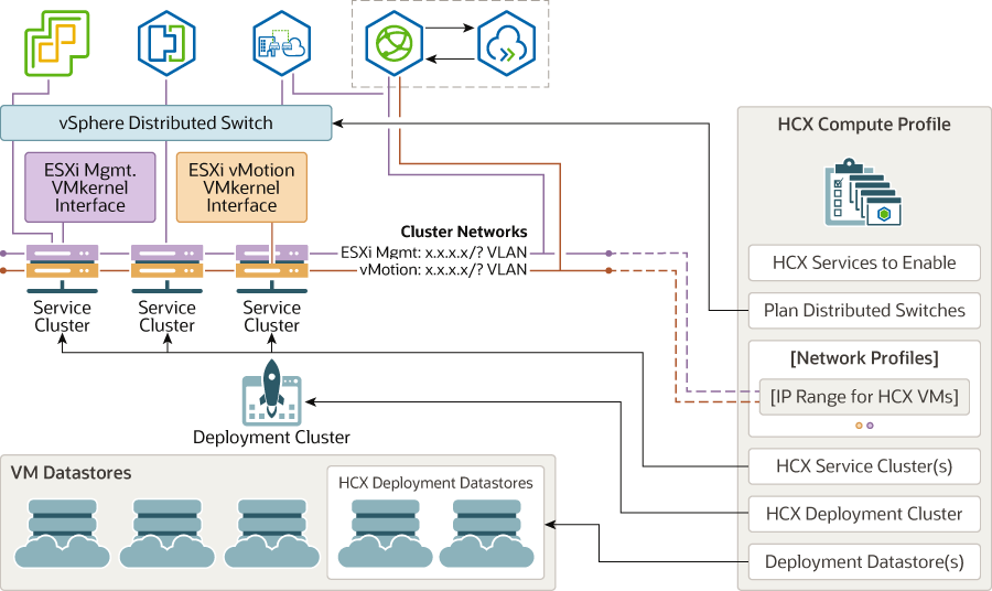 Segue la descrizione di hcx_compute_profile.png
