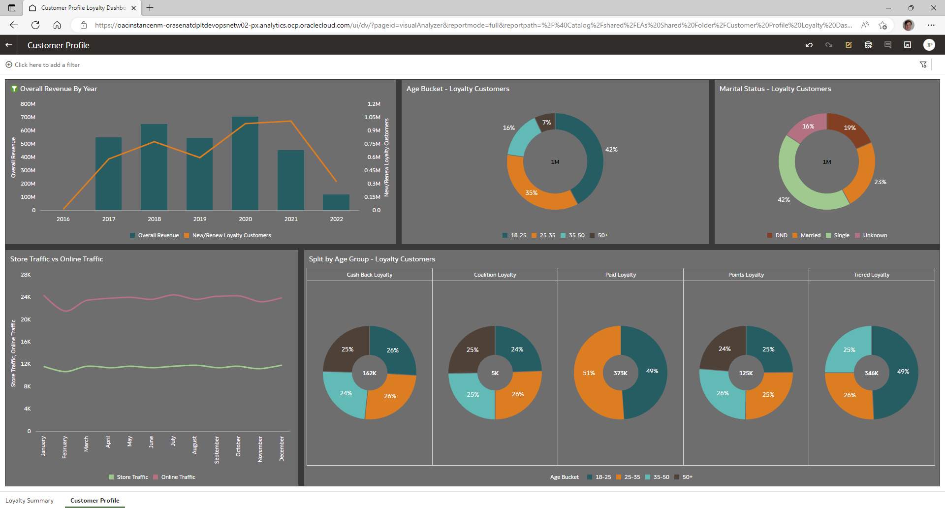 Segue la descrizione di customer_profile.png Segue la descrizione di customer_profile.png
