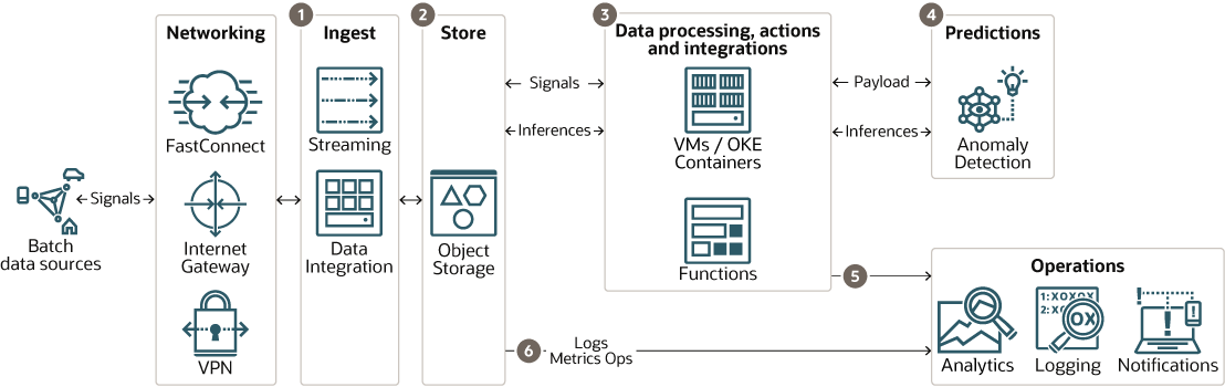 Segue la descrizione delle previsioni-batch-flow.png Segue la descrizione delle previsioni-batch-flow.png