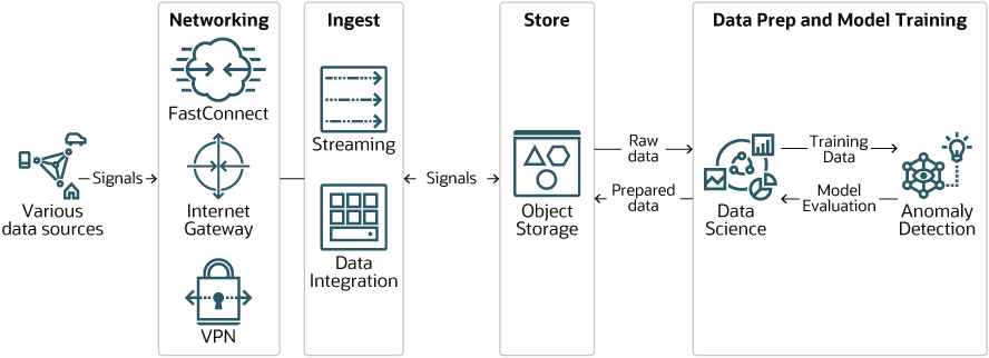 Segue la descrizione di training-flow.png Segue la descrizione di training-flow.png
