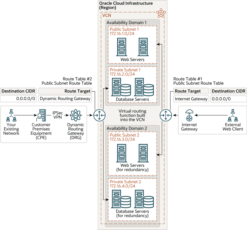 Segue una descrizione dell'immagine public_private_subnets_jde.png