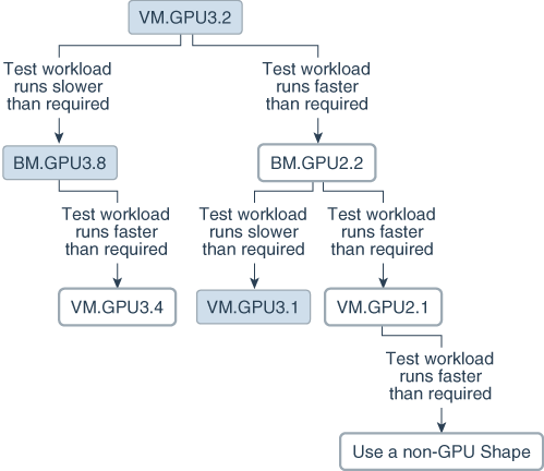 Segue una descrizione dell'immagine choose-gpu-shape.png Segue una descrizione dell'immagine choose-gpu-shape.png
