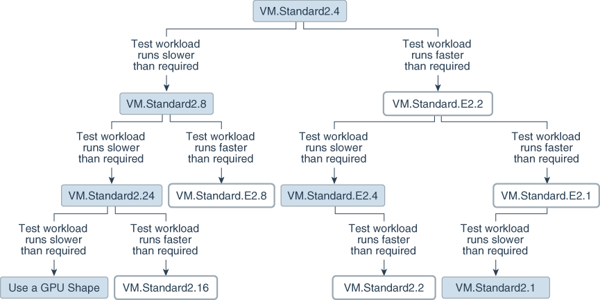 Segue la descrizione di choose-std-shape.png Segue la descrizione di choose-std-shape.png