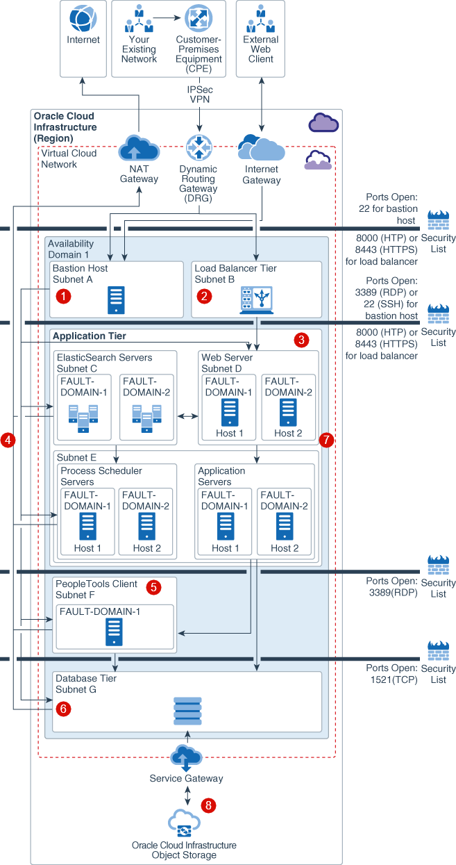 Segue la descrizione dell'immagine psft_single_ad_withcallouts-components.png Segue la descrizione dell'immagine psft_single_ad_withcallouts-components.png
