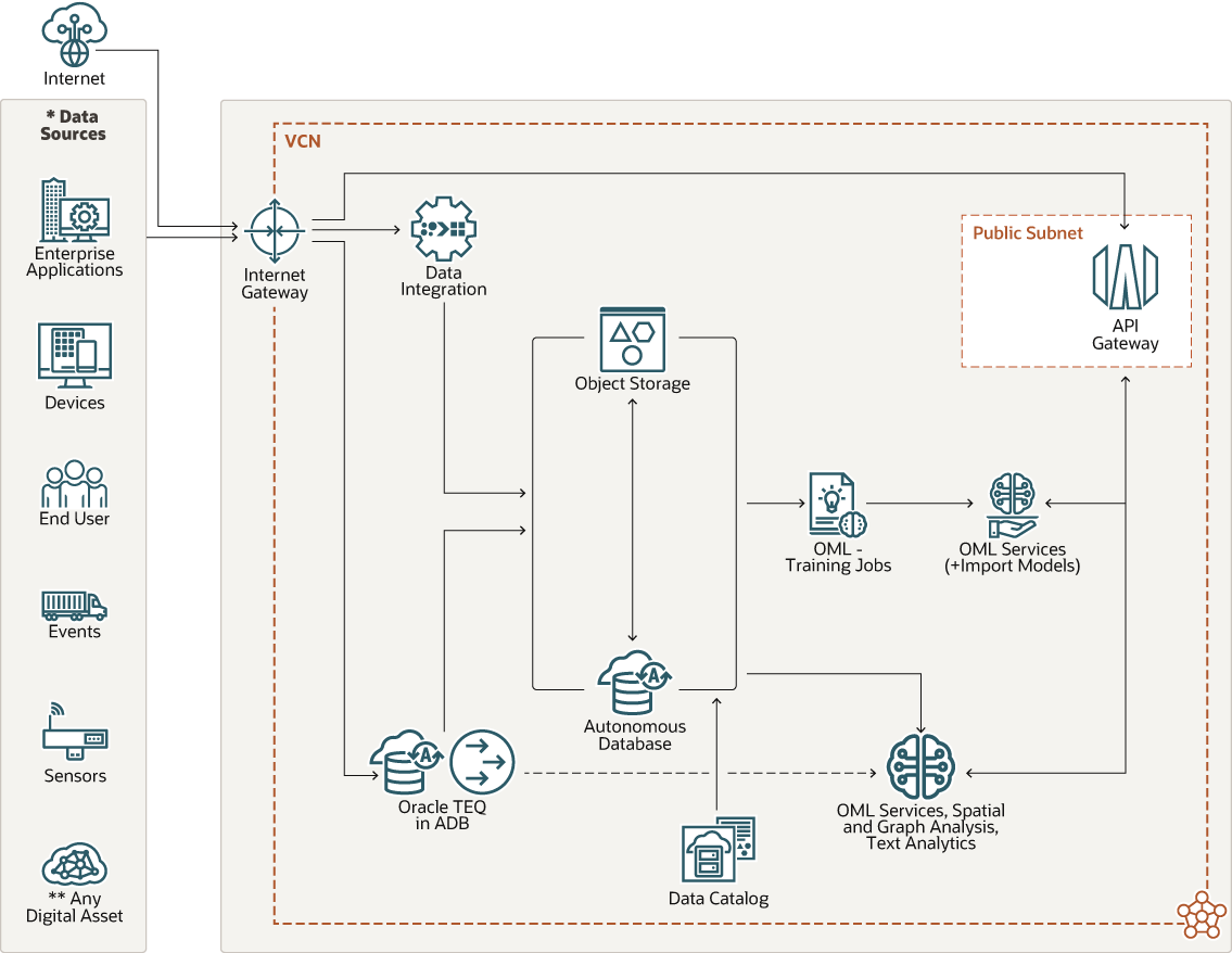 Segue la descrizione di alt-architecture-ml.png Segue la descrizione di alt-architecture-ml.png