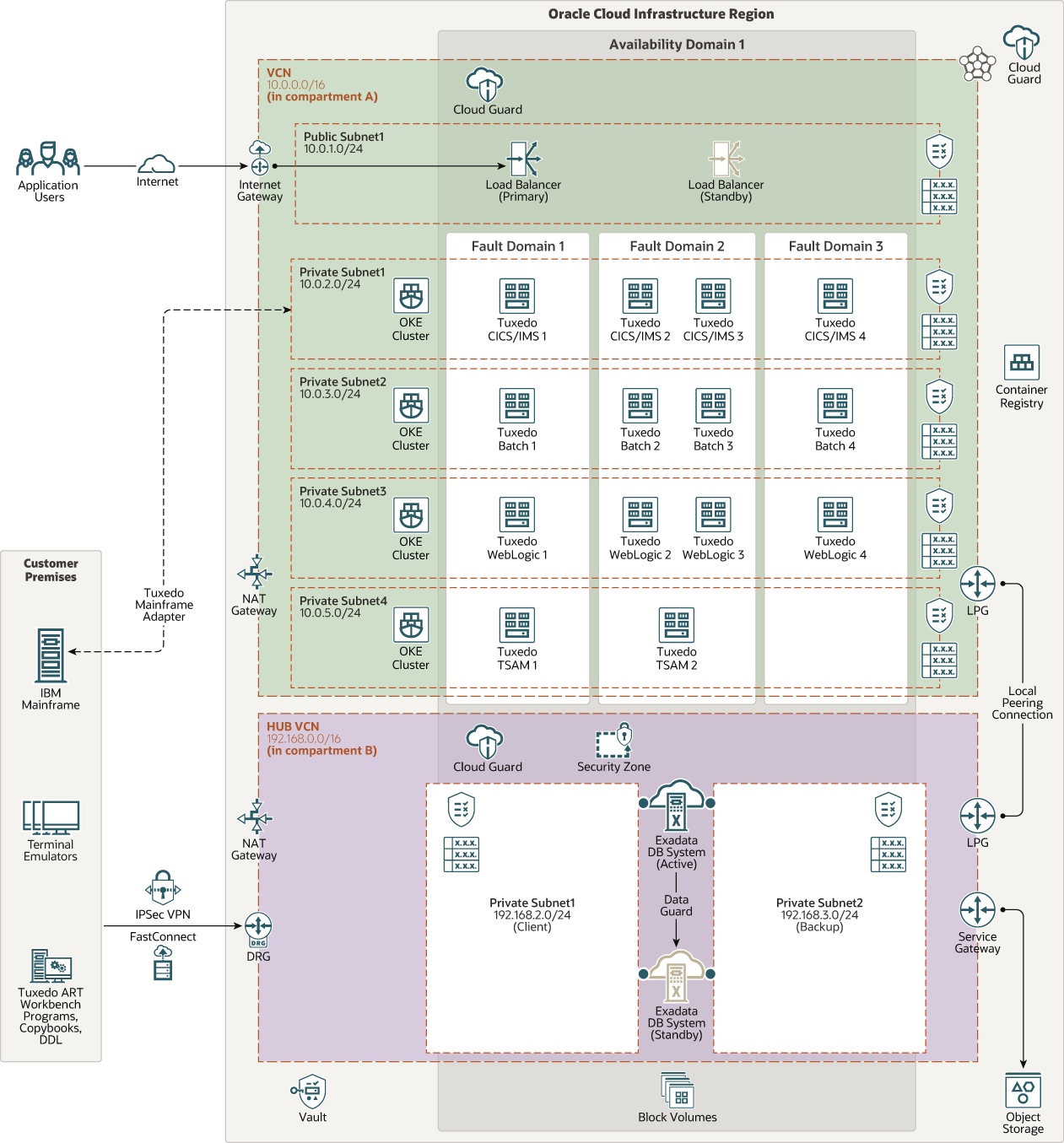 Segue una descrizione dell'immagine ibm-mainframe-oke.png