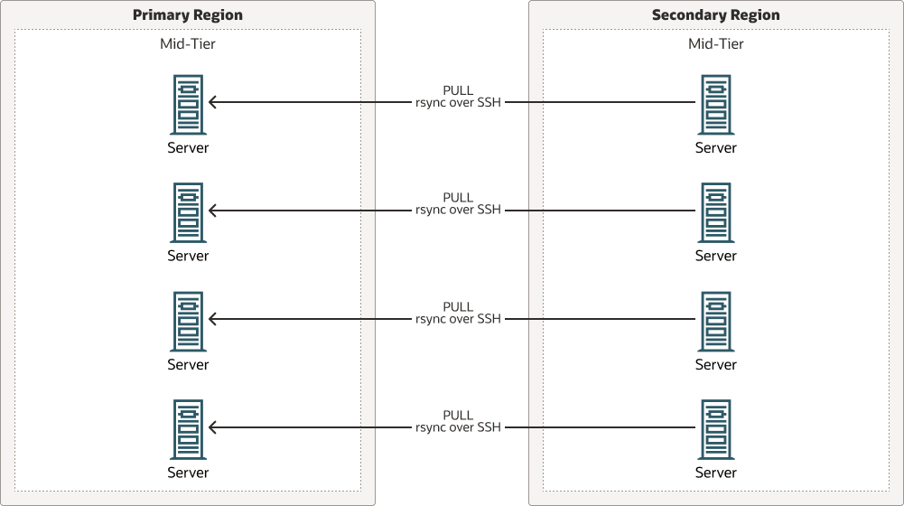 Segue la descrizione dell'immagine dr-scripts-peer-peer.png