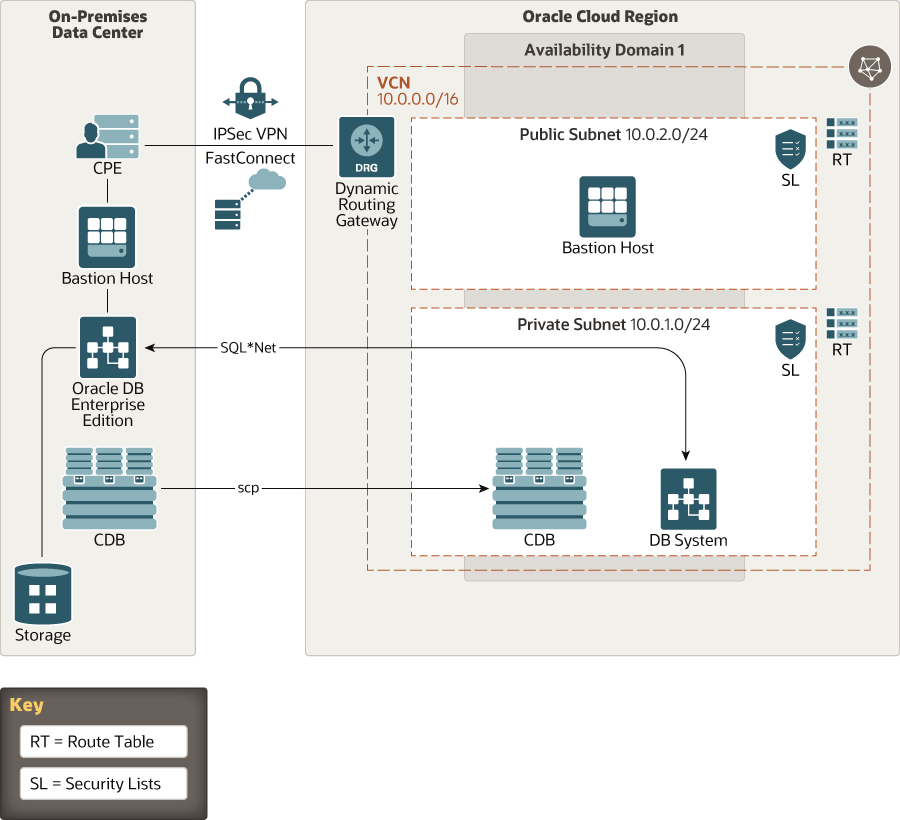 Segue descrizione di migrate-pdb-db.png Segue descrizione di migrate-pdb-db.png