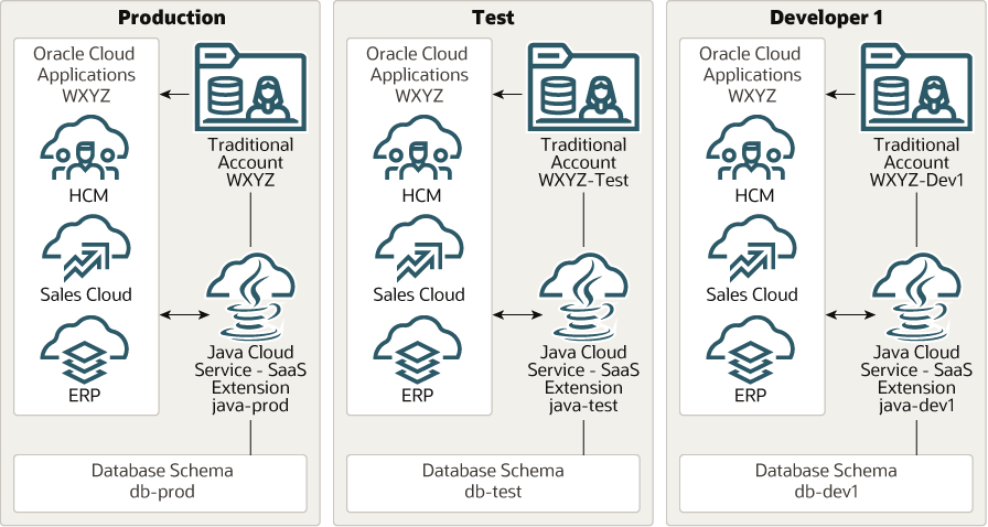Segue una descrizione dell'immagine estesa fa-jcssx-environment.png