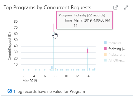 Segue la descrizione di concurrent-requests.png