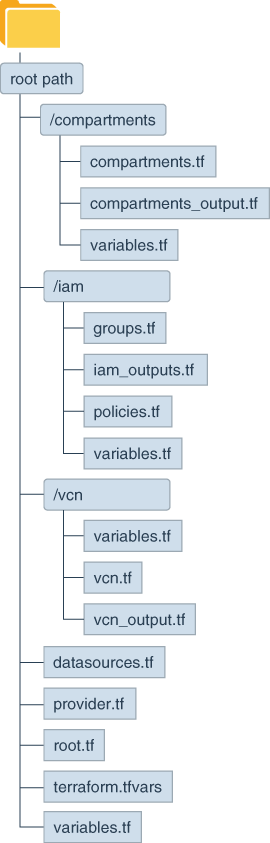 Segue una descrizione dell'immagine local_directory_structure.png Segue una descrizione dell'immagine local_directory_structure.png
