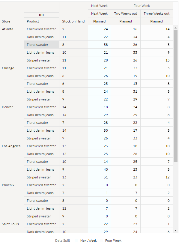 Segue la descrizione di standard_dashboard.png