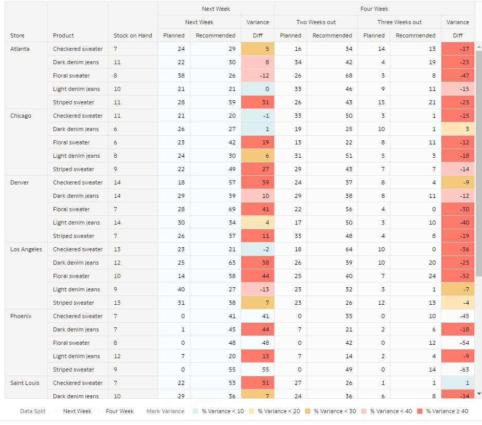 Segue la descrizione di standard_dashboard_ai.png