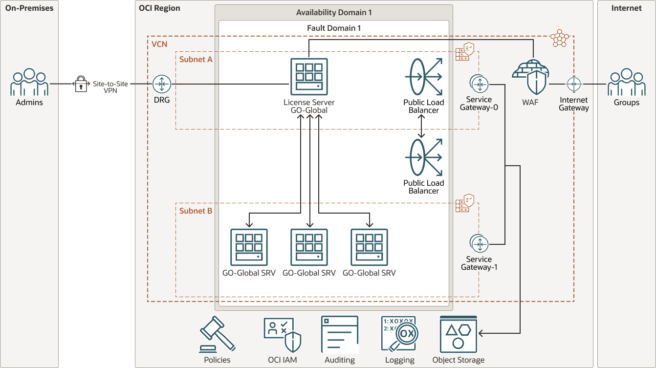 Descrizione di oci-go-global-virtual-app.png