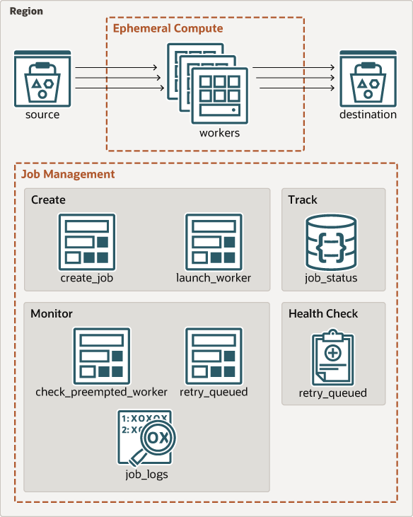 Segue la descrizione di proc_med_arch.png