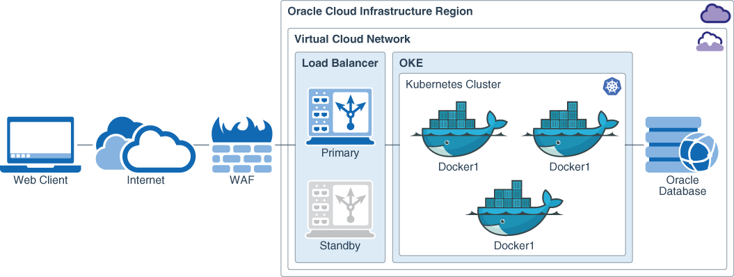 Segue una descrizione di waf-oke-architecture.png Segue una descrizione di waf-oke-architecture.png