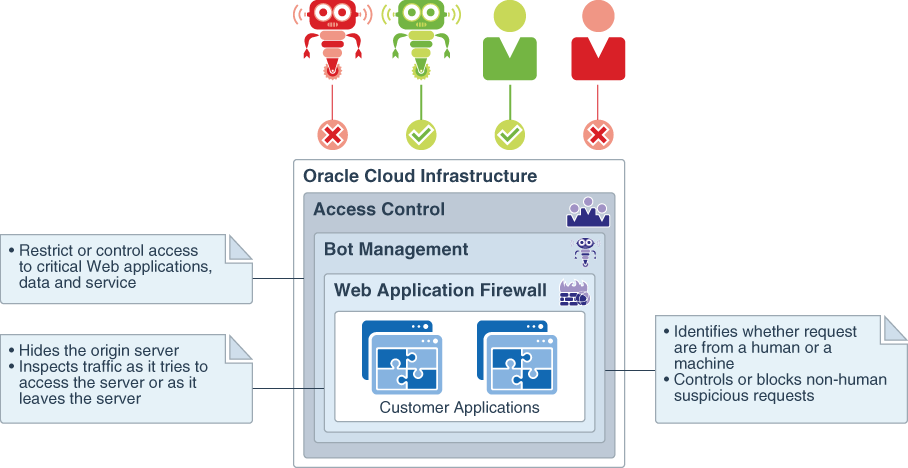 Segue una descrizione di waf.png Segue una descrizione di waf.png