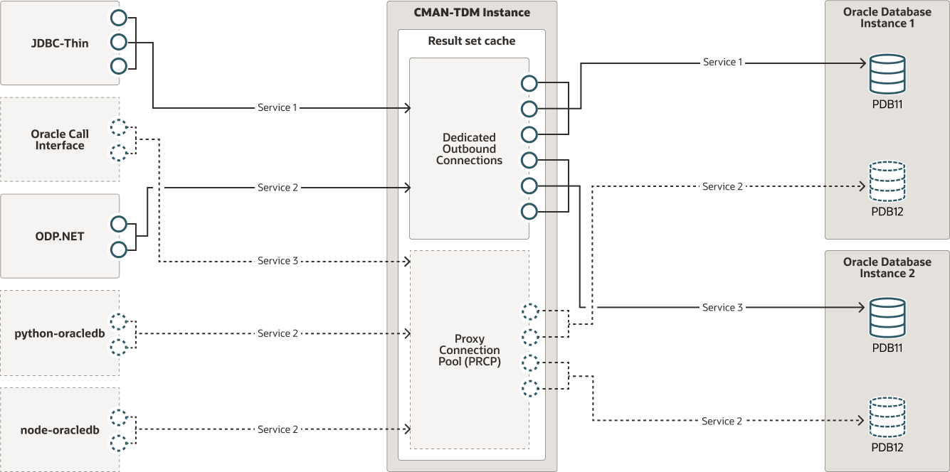 Segue la descrizione dell'immagine oci-cman-tdm.png