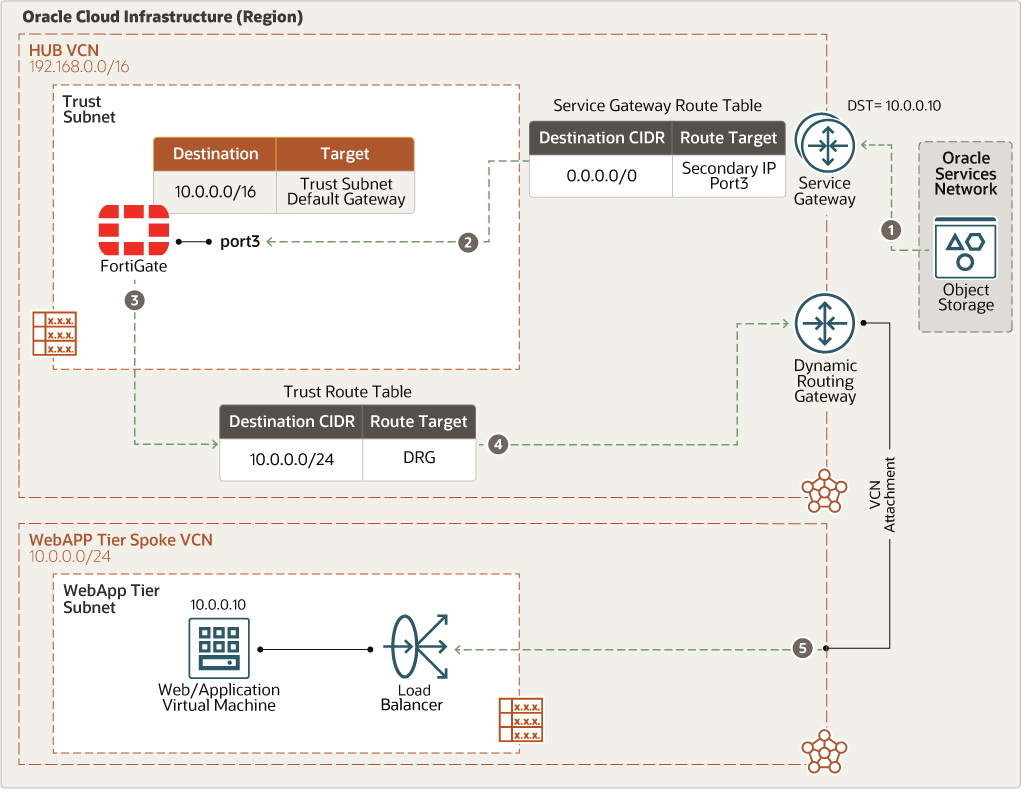 Segue la descrizione di fort-oci-ew-osn2w.png