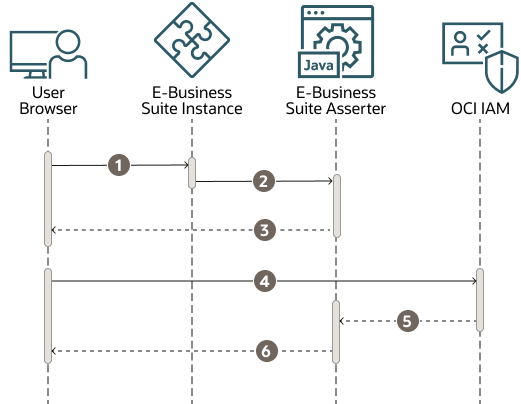 Segue la descrizione di logout-flow-chart.png Segue la descrizione di logout-flow-chart.png