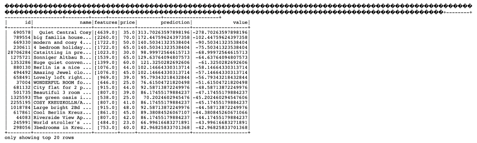 spark_application_stdout.log.gzファイルの出力。6つの列の表があります。列は、id、name、features、price、predictionおよびvalueです。最初の20行のみが表示されています。すべてのセルが移入されます。