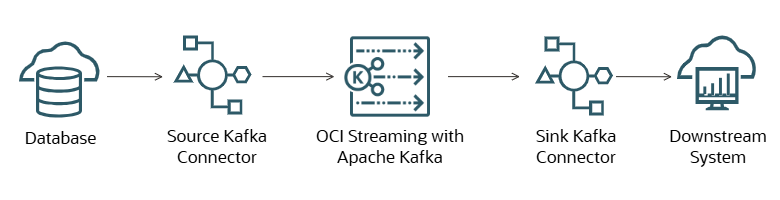 変更データ取得のアーキテクチャを示す図
