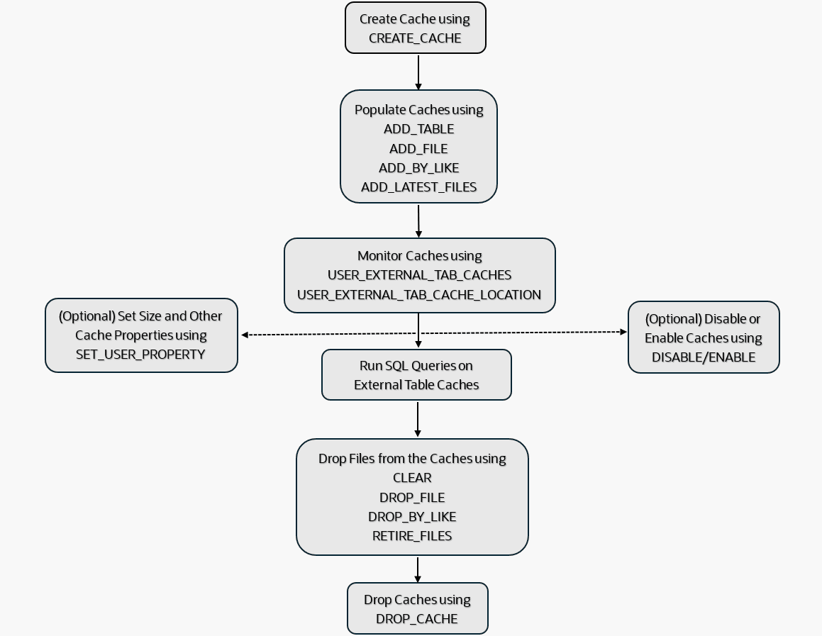 adb_external_table_cache.pngの説明が続きます