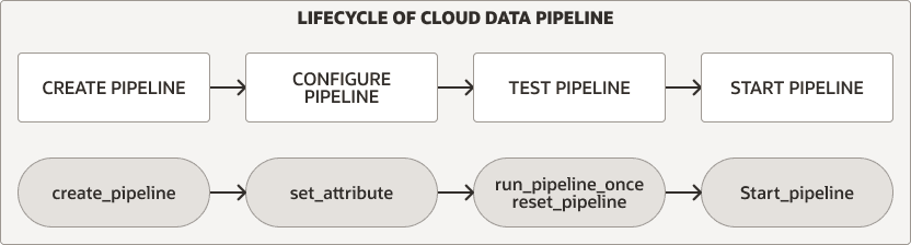 pipeline_lifecycle.epsの説明が続きます