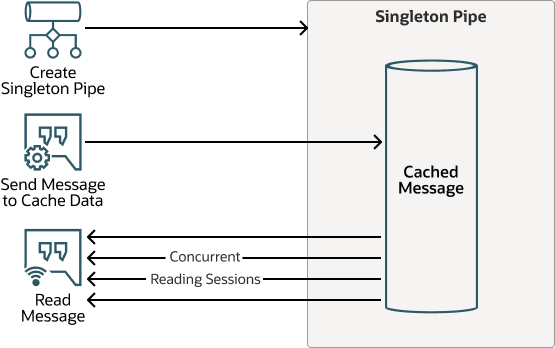 singleton-pipe-workflow.epsの説明が続きます