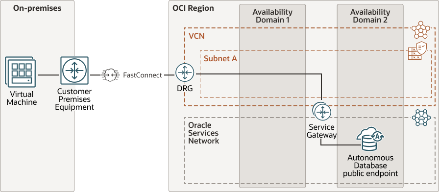 adb-fastconnect-public-low-latency.epsの説明が続きます