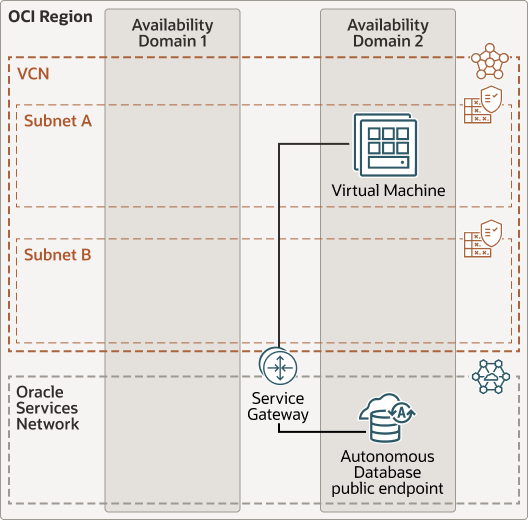 adb-public-low-latency.epsの説明が続きます