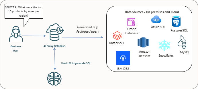 adb_select_ai_proxy_db_sidecar.epsの説明が続きます adb_select_ai_proxy_db_sidecar.epsの説明が続きます