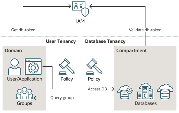 db_cross_tenancy.epsの説明が続きます