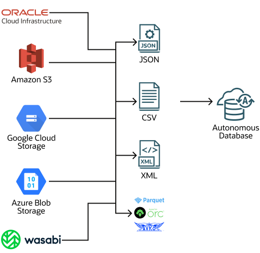 load-pipeline.epsの説明が続きます