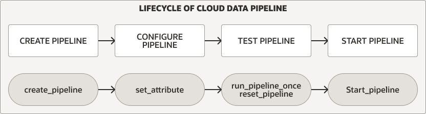 pipeline_lifecycle.epsの説明が続きます