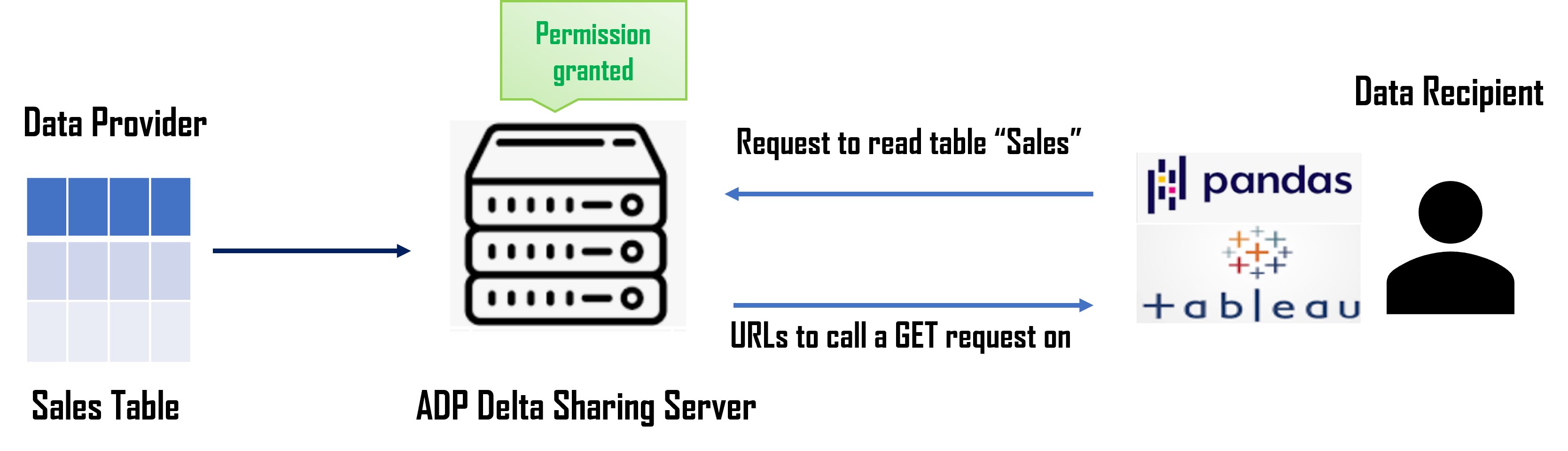 reference-architecture.pngの説明が続きます