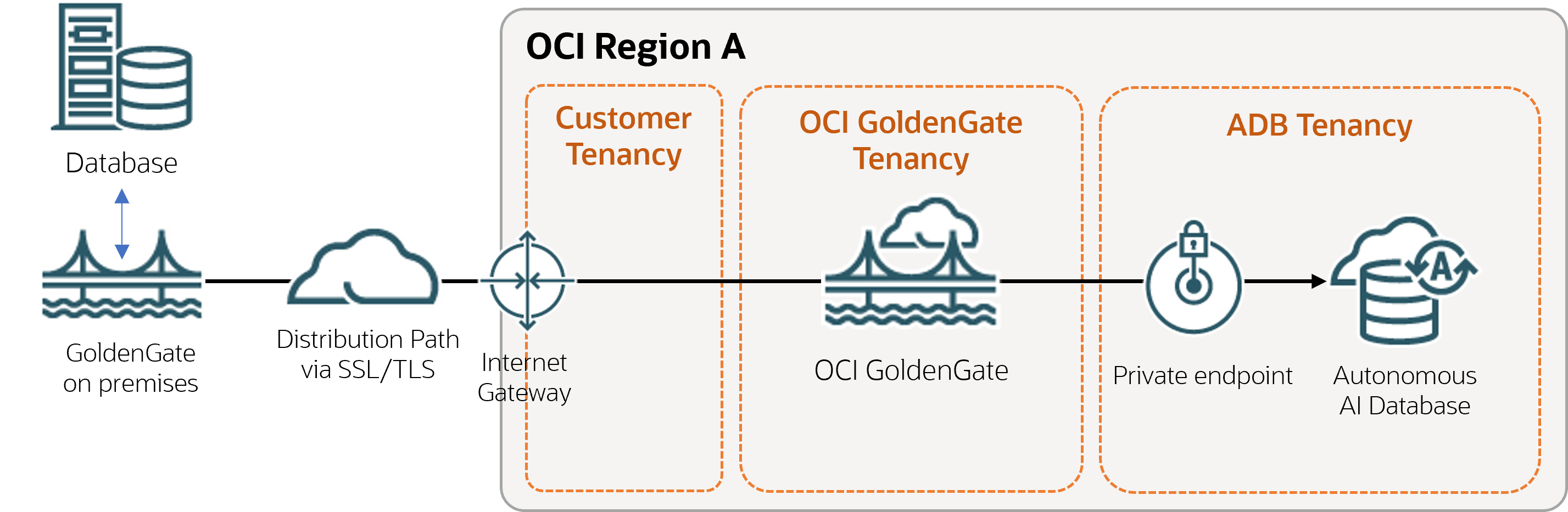 oggtoggs.pngの説明が続きます oggtoggs.pngの説明が続きます