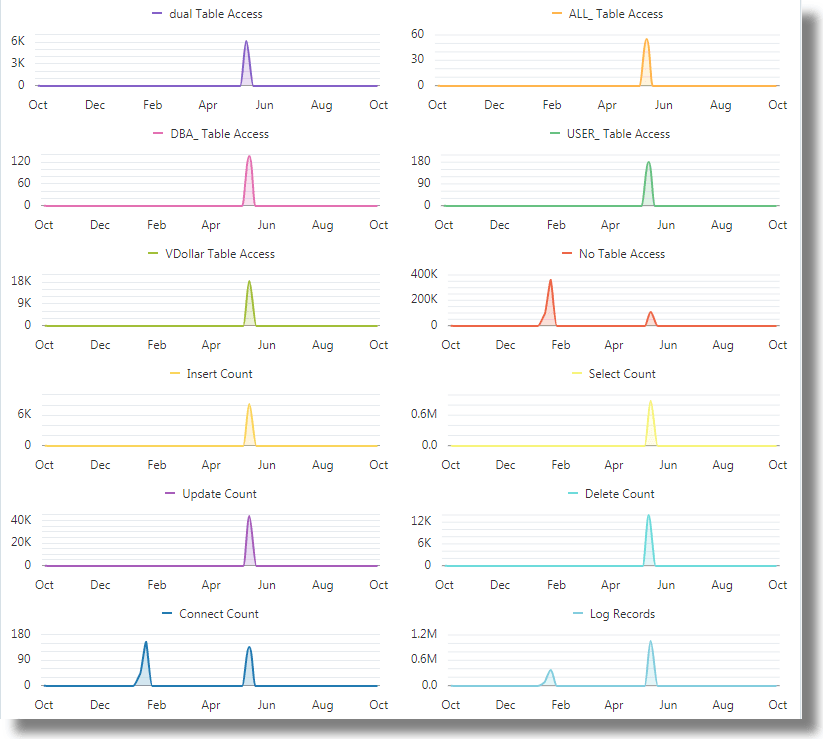link-sql-area-chart.pngの説明が続きます
