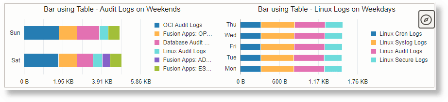 Bar Using Additional Table Bar Using Additional Table