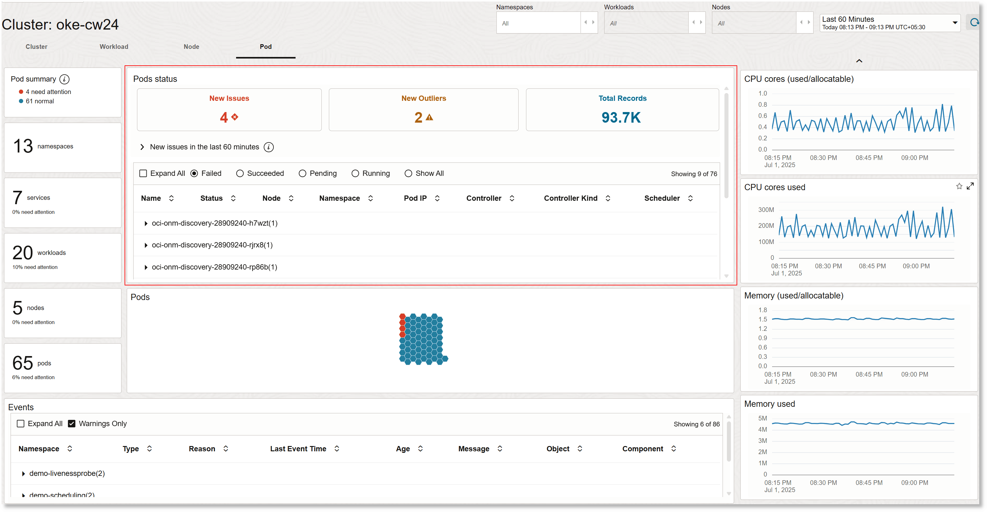 Kubernetes solution pod view Kubernetes solution pod view