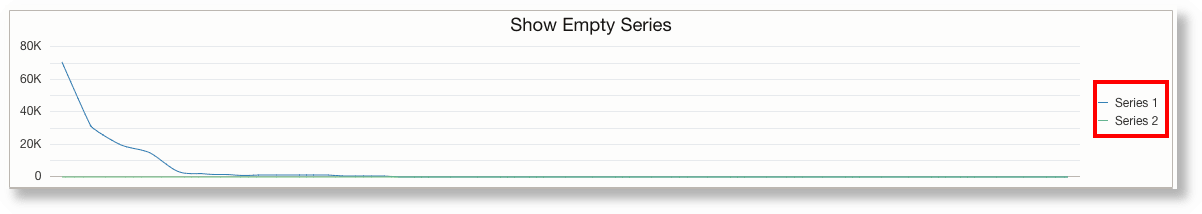 Line chart showing empty series Line chart showing empty series