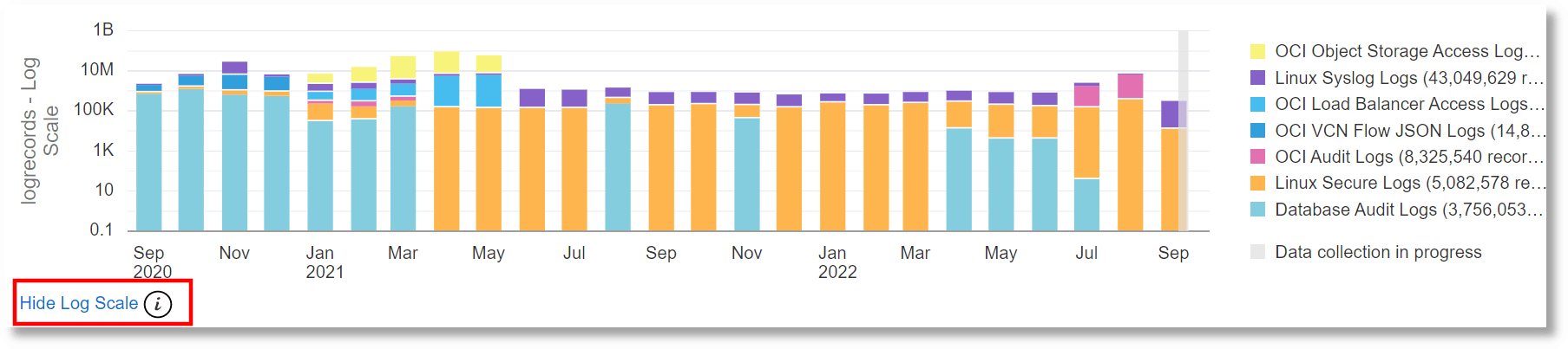 Visualization after log scale is enabled Visualization after log scale is enabled