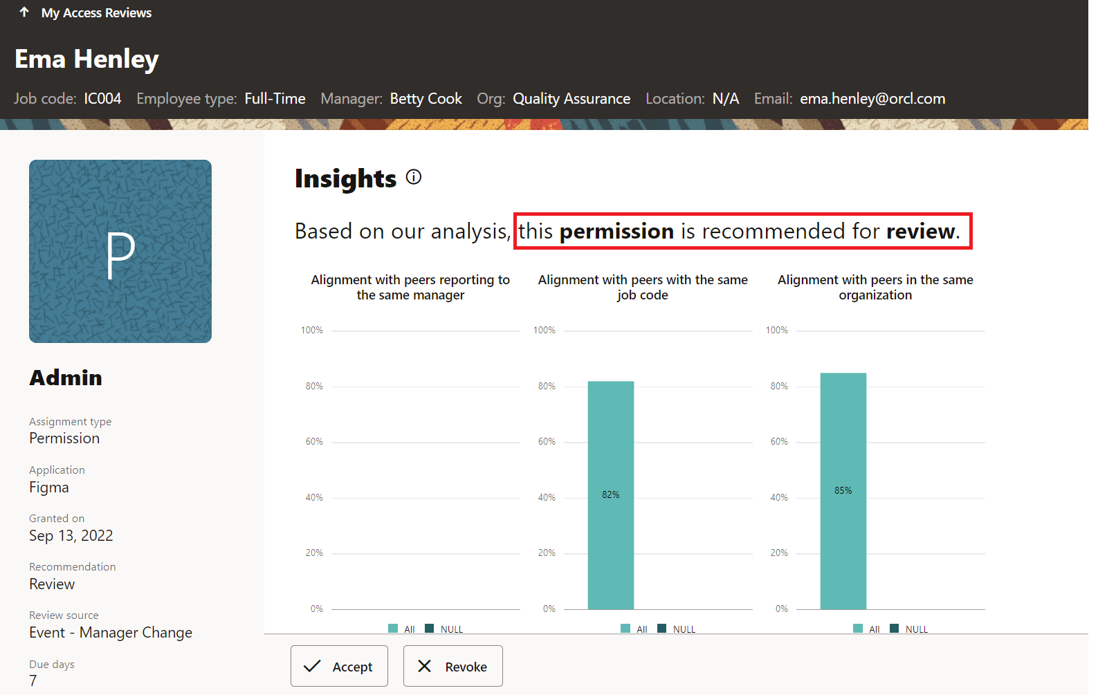 レビュー推奨のアクセス・レビューのインサイトを表示します
