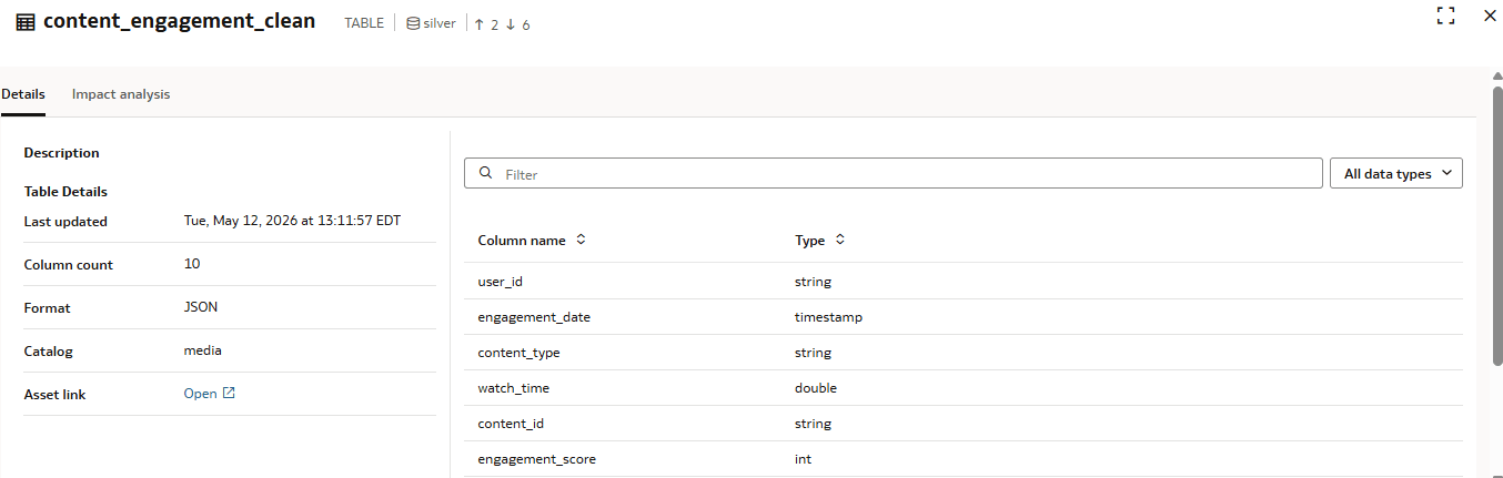 content_engagement_cleanノードの系統詳細ページが表示されます。「全般」タブが選択されています。