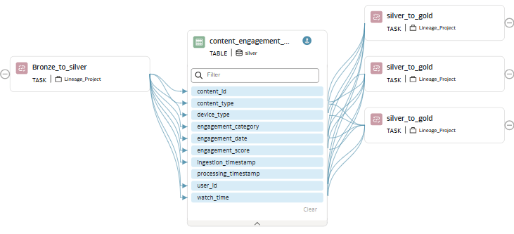 系統図が表示されます。表ノードcontent_engagementが選択され、展開されます。