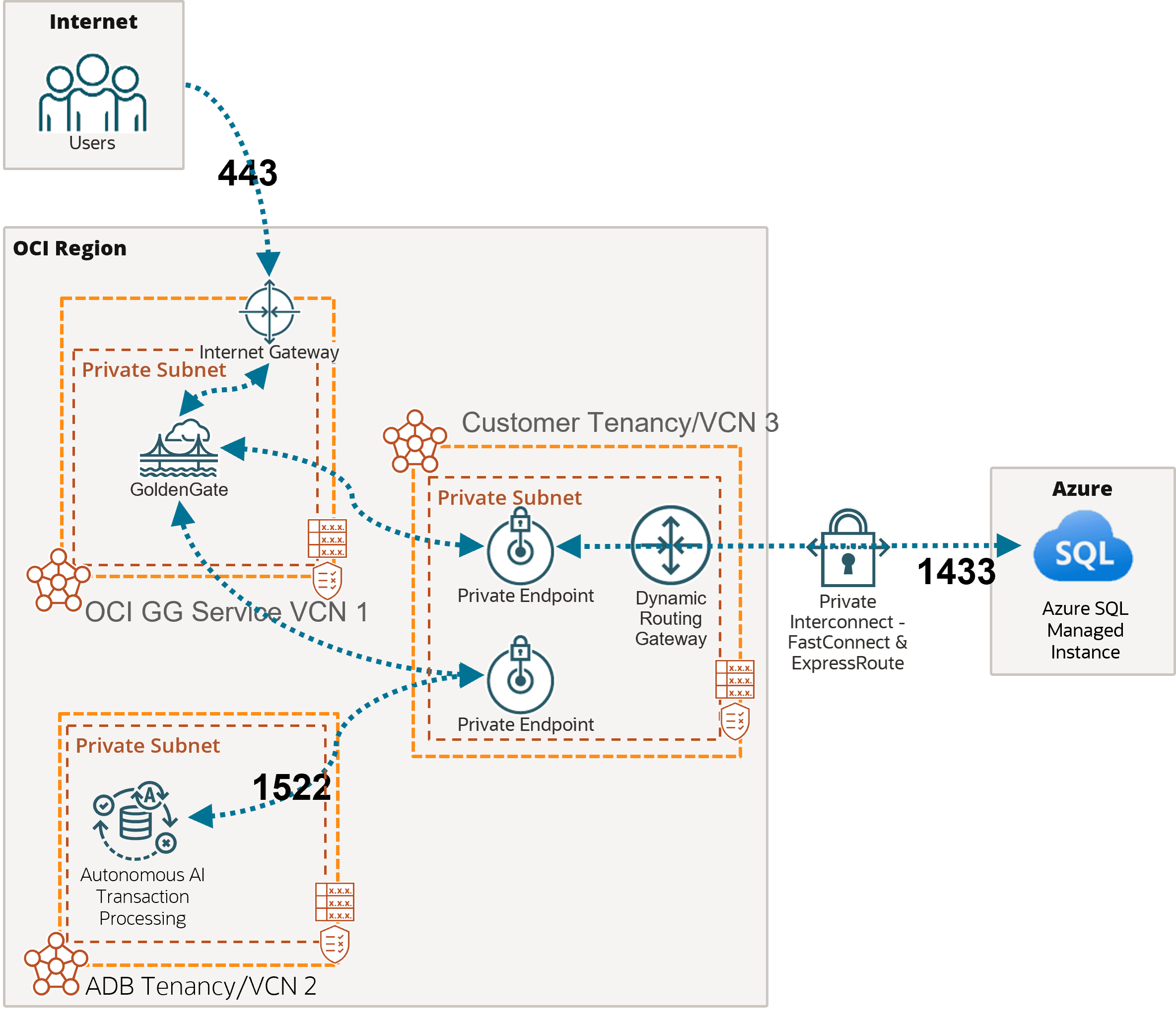 network-azuresql-atp.pngの説明が続きます