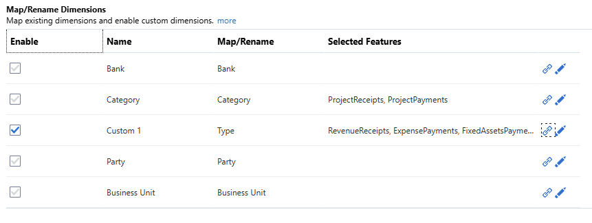 ディメンションのマップ