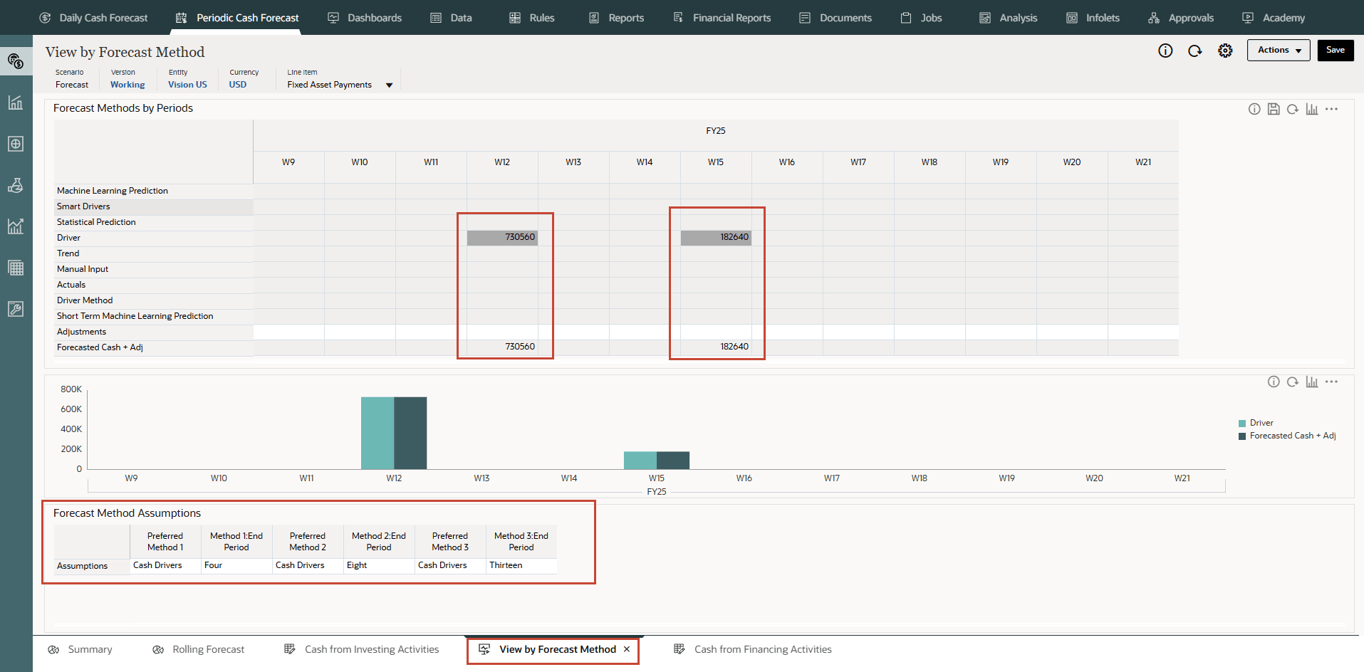 予測手法別表示