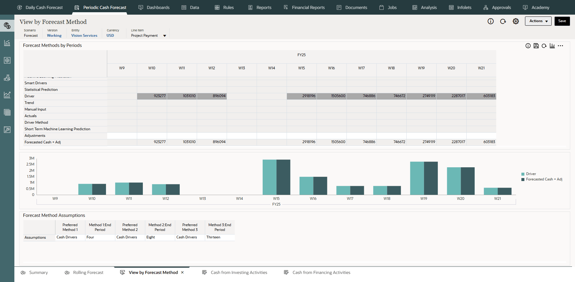 予測手法別表示