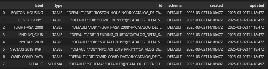 get_catalog_entities.pngの説明が続きます get_catalog_entities.pngの説明が続きます